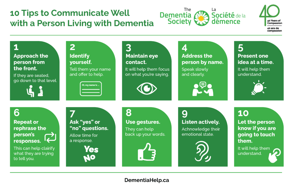 10 Tips for Communicating w PLWD and_10Warning Signs for Dementia Post Card 